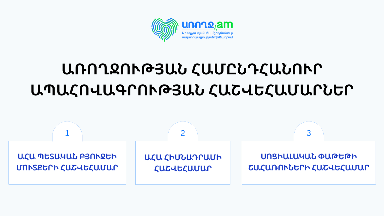 Հրապարակվել են ապահովագրավճարների փոխանցման հաշվեհամարները 1